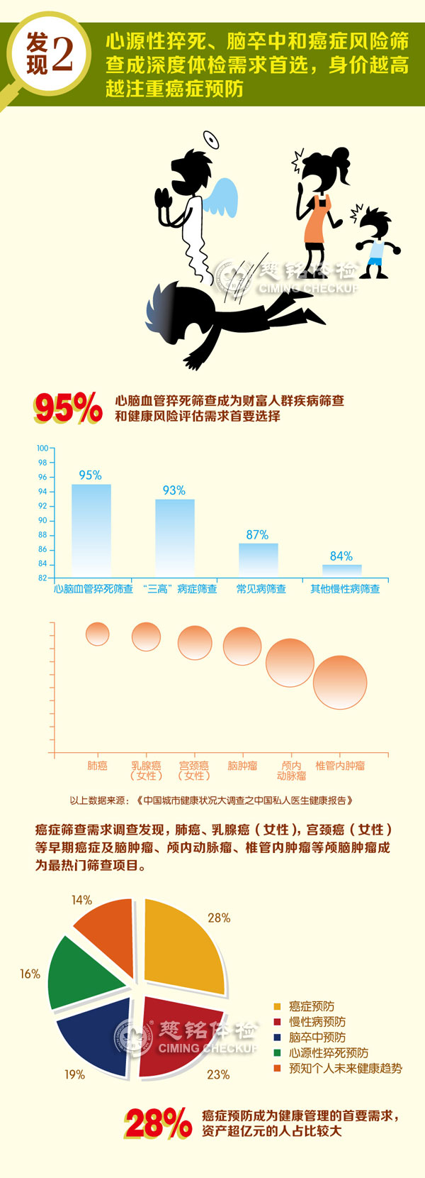 圖解私人醫(yī)生健康報(bào)告1-2.jpg